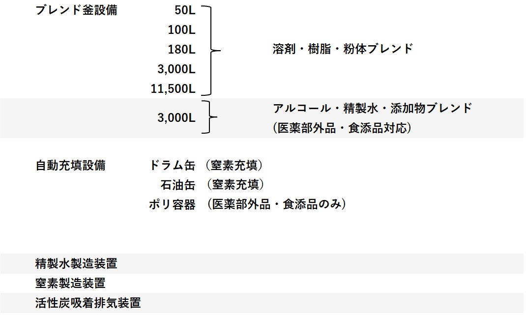 ブレンド